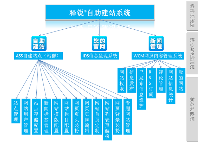 站群系统源码应用浅析