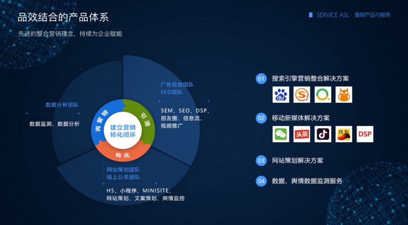 站群软件售销动态:助力电商成功起飞
