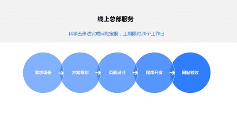 站群系统的快速发展与源码选择