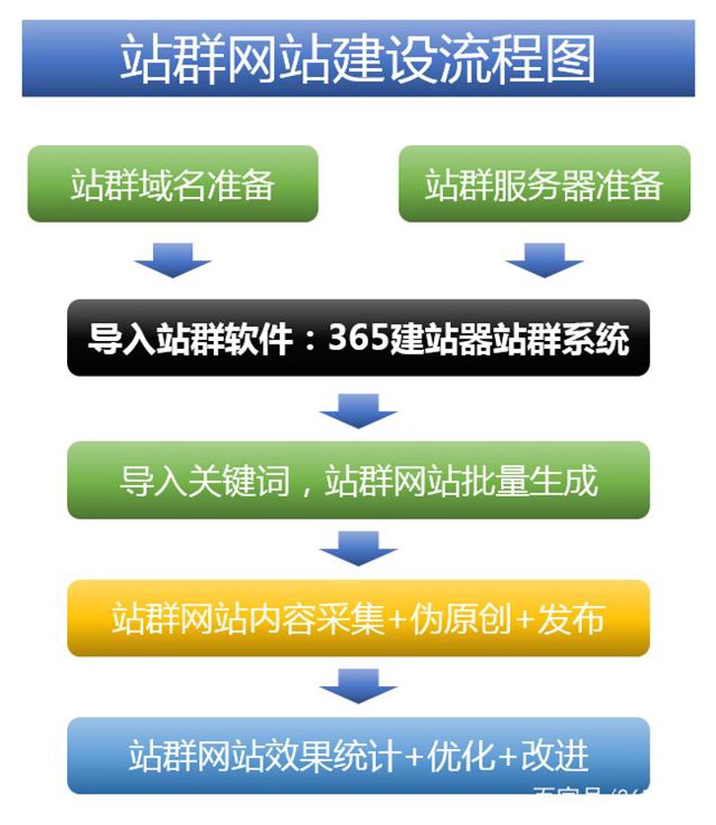 AI站群程序:互联网时代的智慧助手